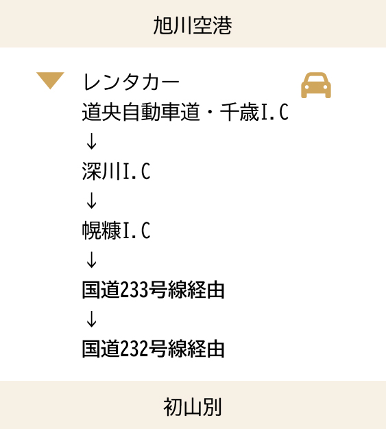 旭川空港から初山別までレンタカーで道央自動車道千歳ICから深川IC・幌糠ICを通過し国道233号線・国道232号線経由