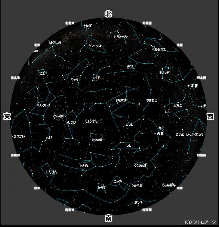 5月の星図