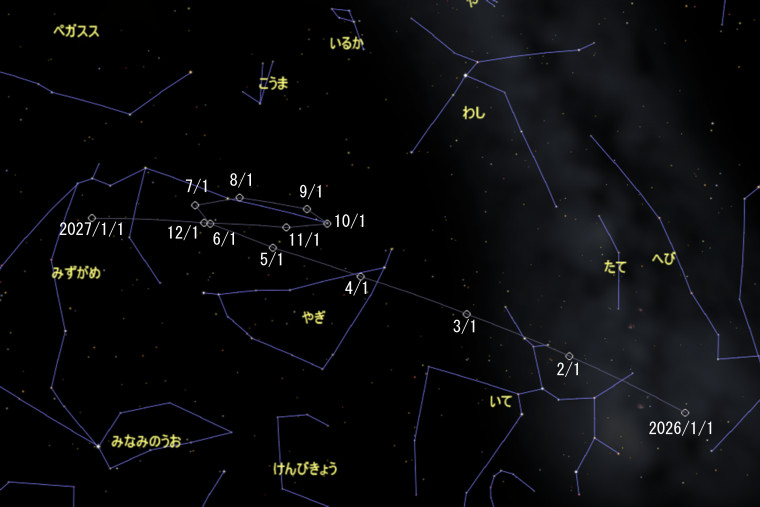 小惑星ショサンベツの動き