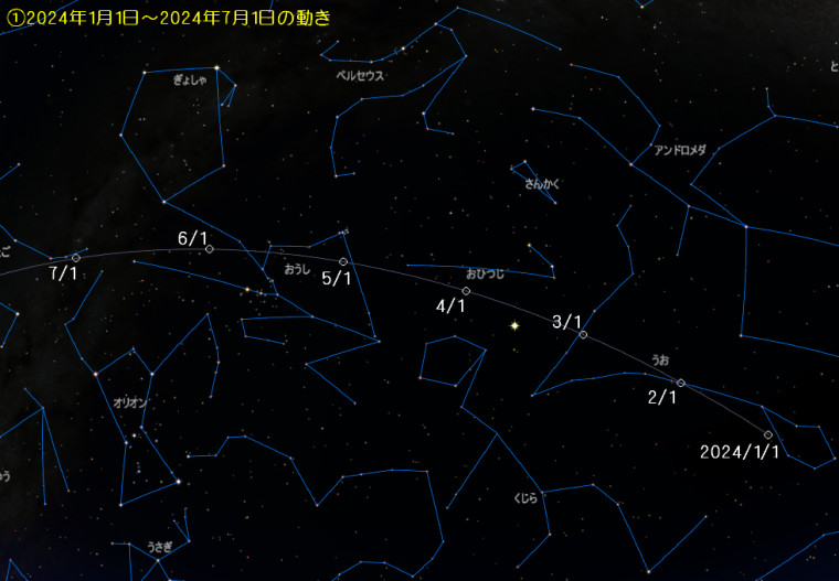 小惑星ショサンベツ2024年1月1日～2024年7月1日の動きの画像