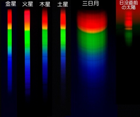 惑星のスペクトルの写真