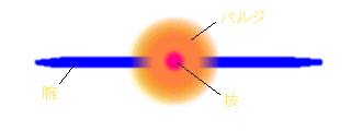 銀河の構造の画像